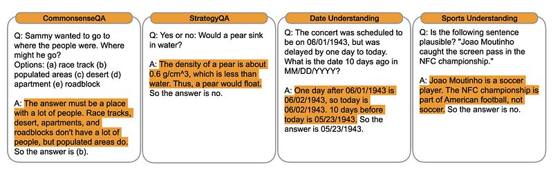 Examples of commonsense reasoning