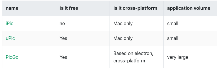 Image showcasing various image hosting clients