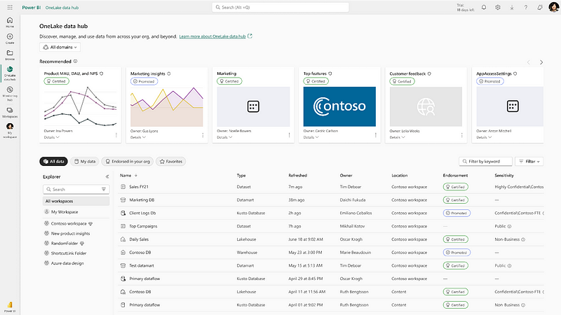 User interface of OneLake Data Hub Explorer