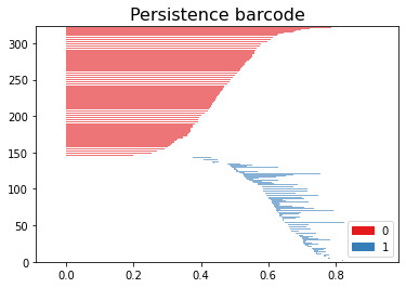 Persistence Diagram Generated with GUDHI