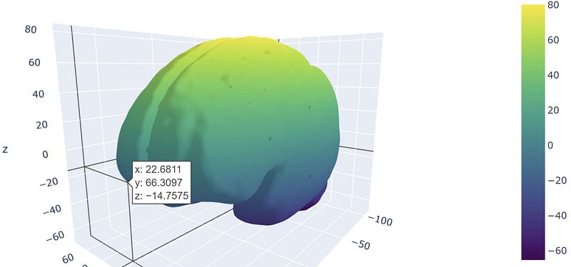 Plotly Output with Brain Mesh