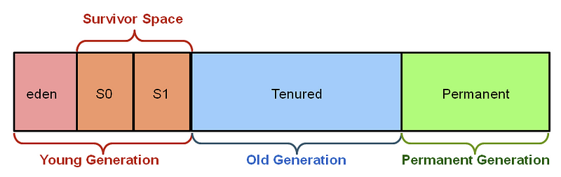 Illustration of the young generation's eden space.