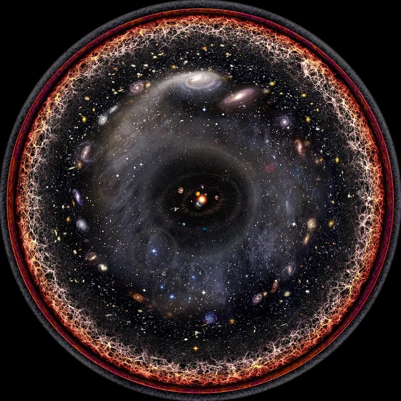 Visualization of the observable universe