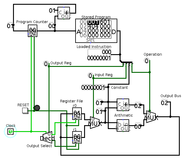 Diagram of a typical CPU architecture