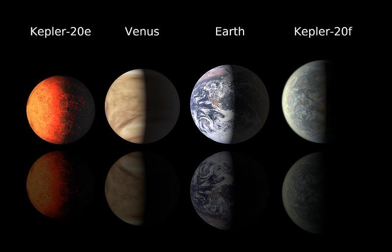 Kepler's celestial observations