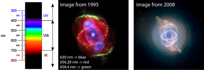 Composite images of the Cat’s Eye Nebula