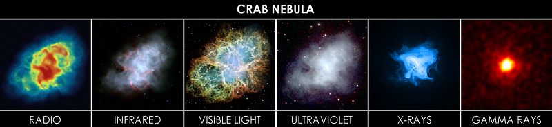 The Crab Nebula viewed across different spectra