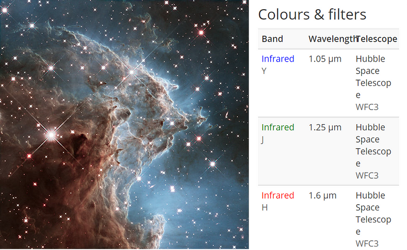 Infrared image of the Monkey Head Nebula