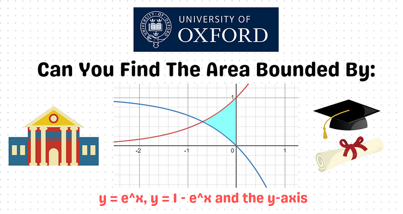 Graph illustrating the challenge