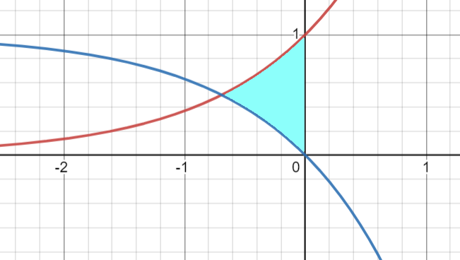 Intersection of curves