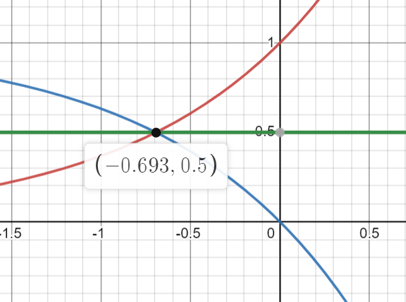 Symmetrical area visualization