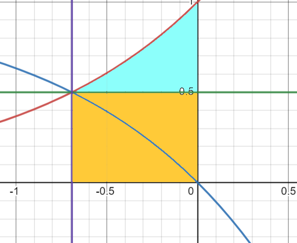 Area calculation result