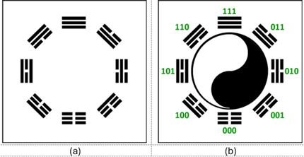 Graphical representation of Prenatal Trigrams