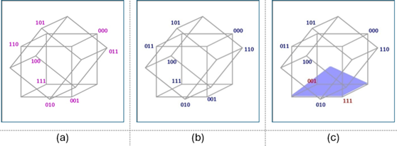 Diagram of the constructed 3-D model of Postnatal Trigrams