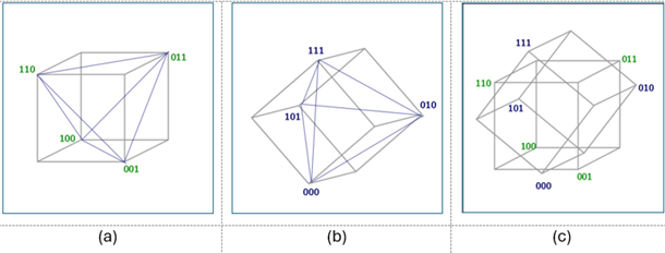 Intersection of tetrahedrons representing Prenatal Trigrams