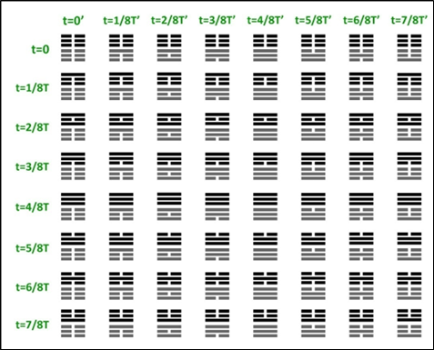 Visual representation of Prenatal Spacetime Hexagrams