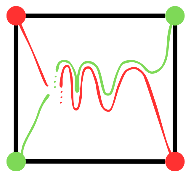 Final configuration of the curves inside the square.