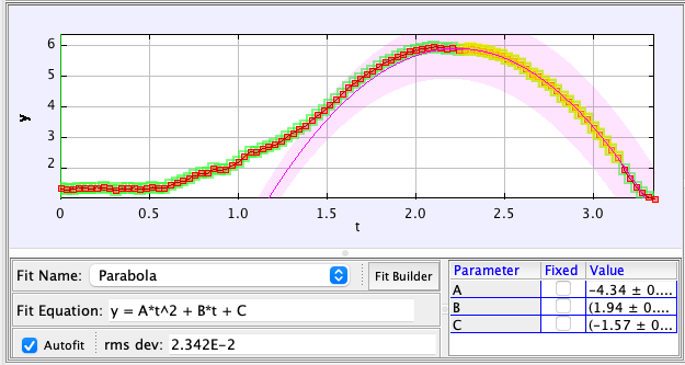 Vertical Position Over Time