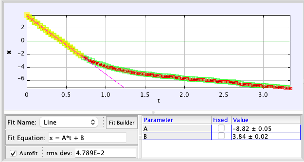 Horizontal Position Over Time