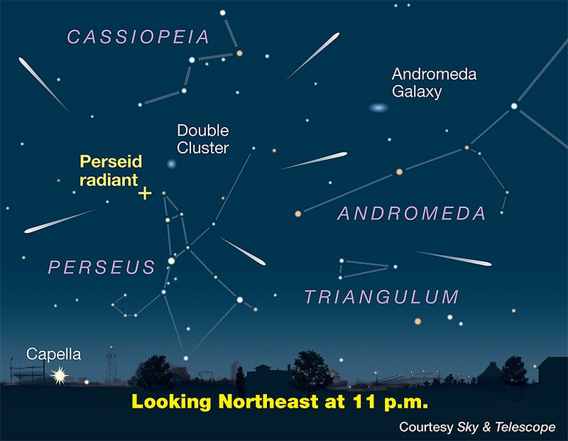 Perseid meteor shower radiant point near Perseus