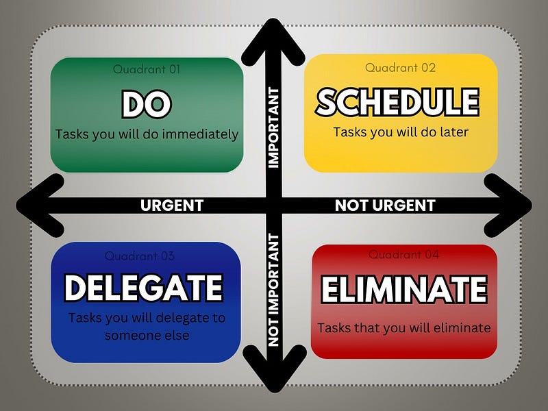 Eisenhower's Urgent vs Important Matrix