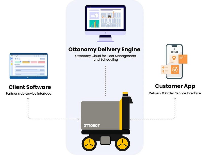 Ottobot Brew in Action