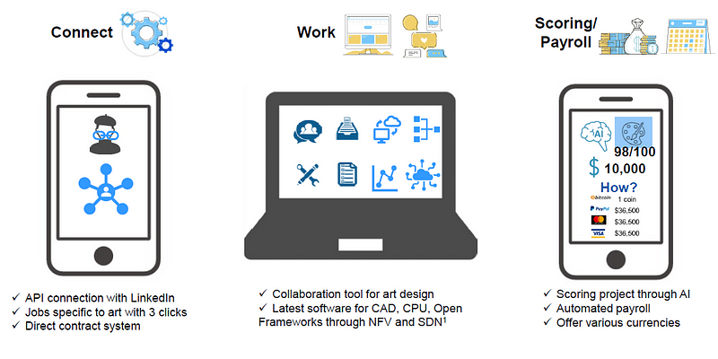 MVP overview of CreatOrSpace