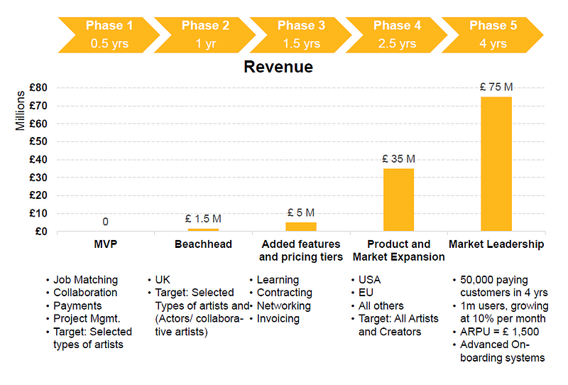 Growth strategy for CreatOrSpace