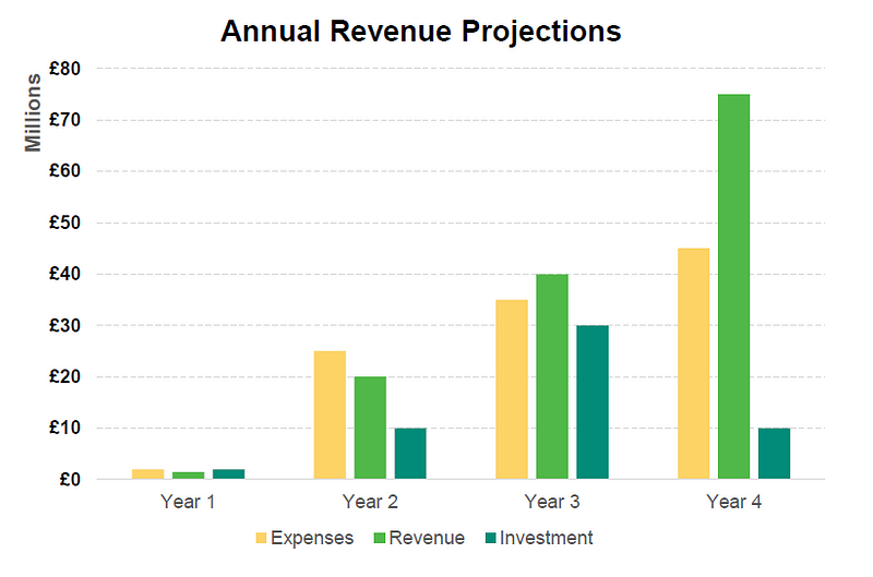 Financial projections for CreatOrSpace