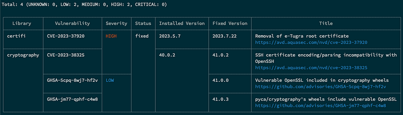 BBOT Security Scan Results