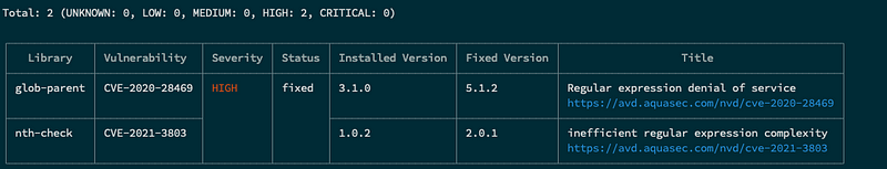 SysReptor Security Scan Results