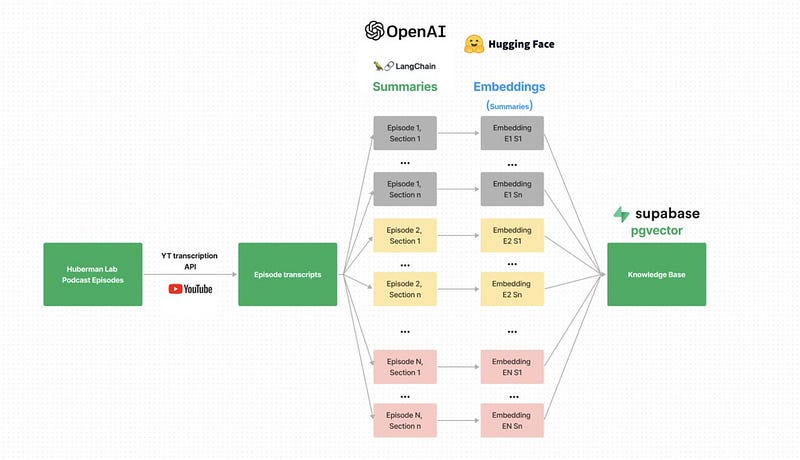 Workflow diagram of the knowledge base development.