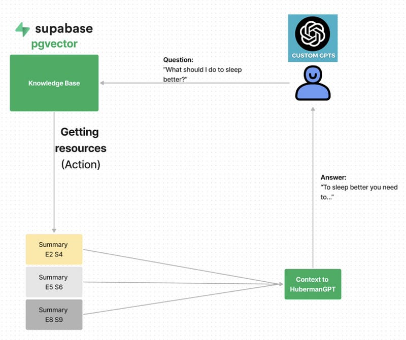 Diagram showcasing the response compilation process.