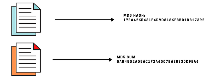 Hash Values in Cybersecurity