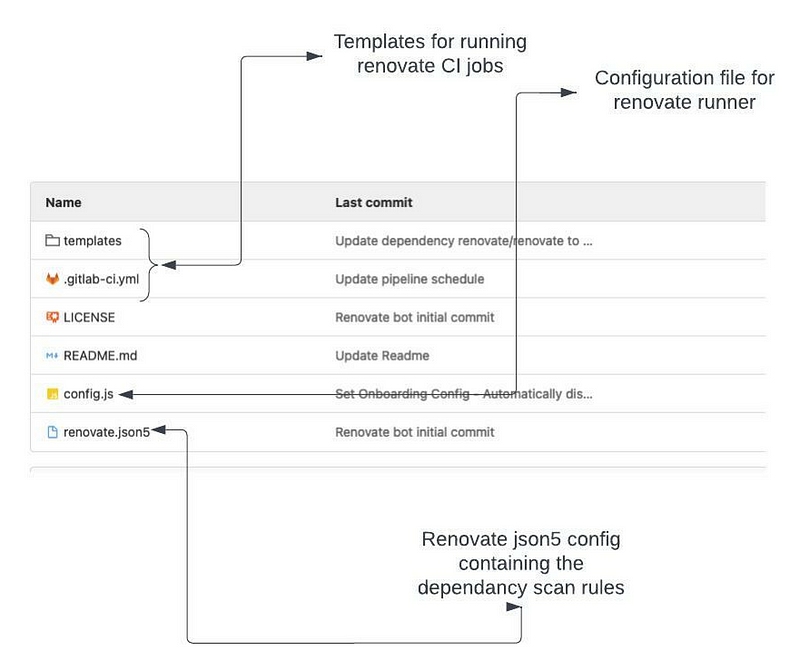 Renovate Bot Runner Repository Configuration