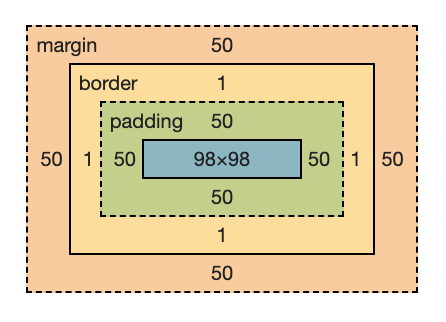 Updated dimensions with padding and border