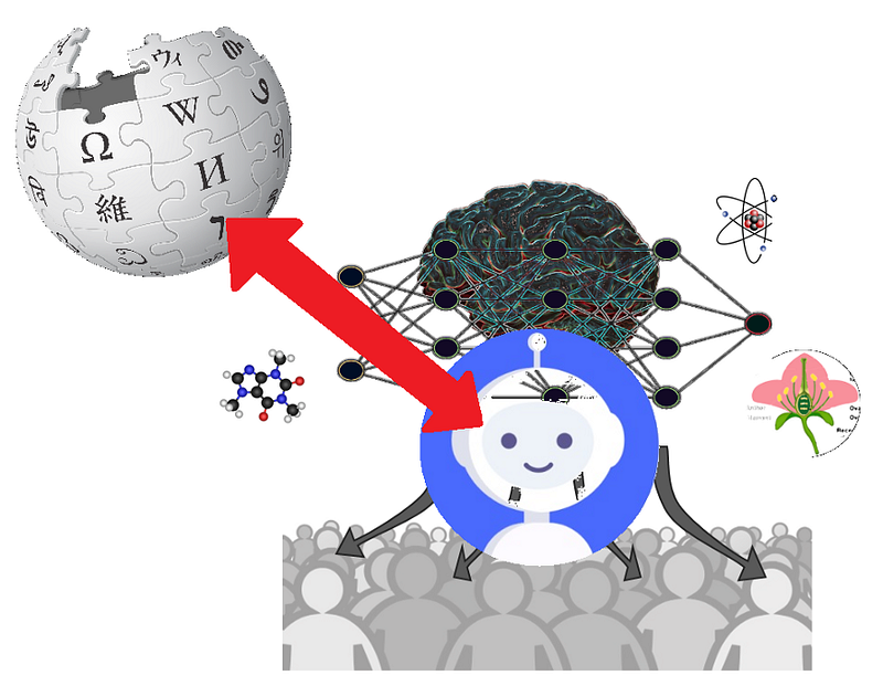 Diagram illustrating chatbot capabilities