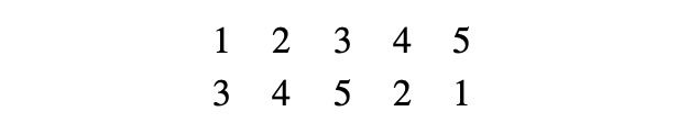 Diagram illustrating permutation mappings