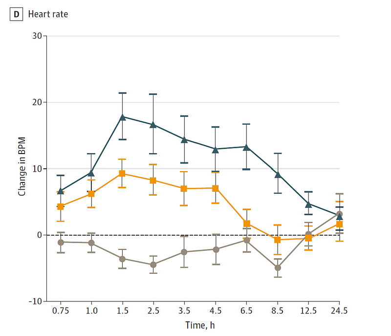 Heart rate monitoring results