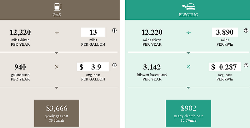 Annual Fuel Savings Calculation