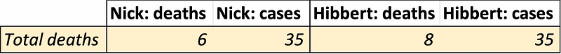 Surgical outcomes in Springfield