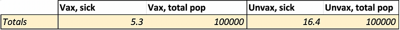 Hospitalization rates comparison