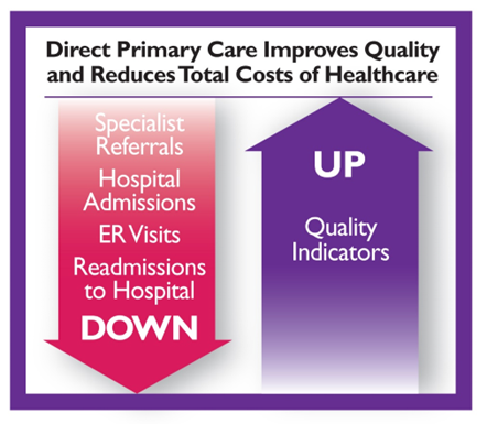 Image representing the benefits of primary care