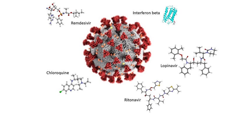 Drugs being tested for COVID-19 treatment