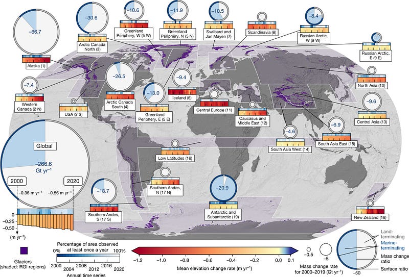 Regional glacier mass changes from 2000 to 2019