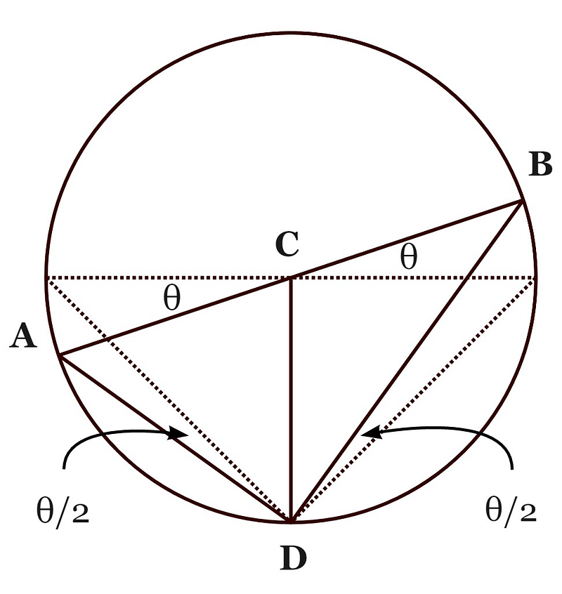 Visualization of angle changes in triangle rotation