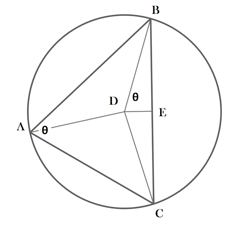 Triangle inscribed in a unit circle