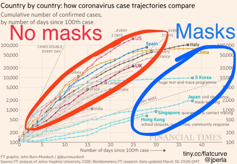 Illustration of community immunity and mask benefits.