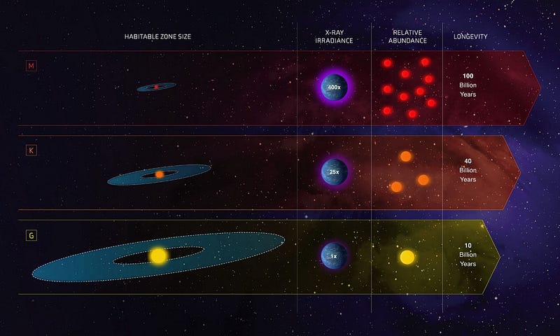 Energy consumption in relation to the Sun's output