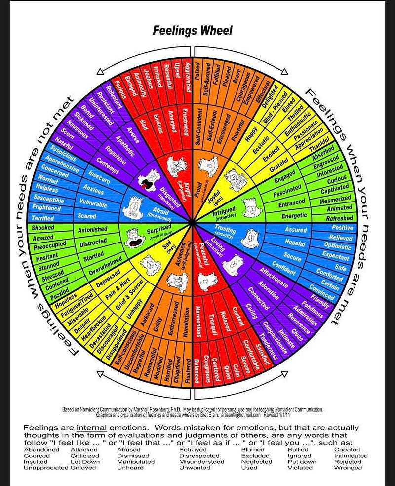 Emotional states during recovery